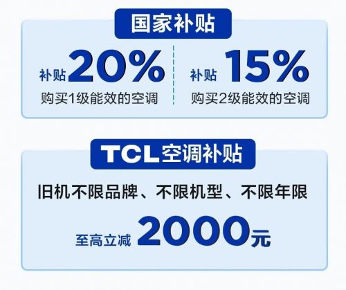 o空调：硬核省电引领寒冬节能生活凯时尊龙TCL小蓝翼真省电Pr(图2)